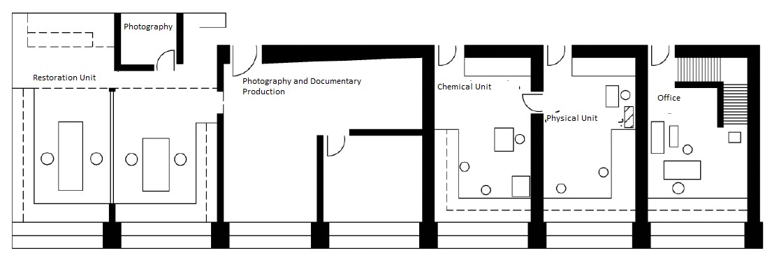 Fig 1. Departments of laboratory and conservation and restoration workshop since its establishment in 1973 to 1991.