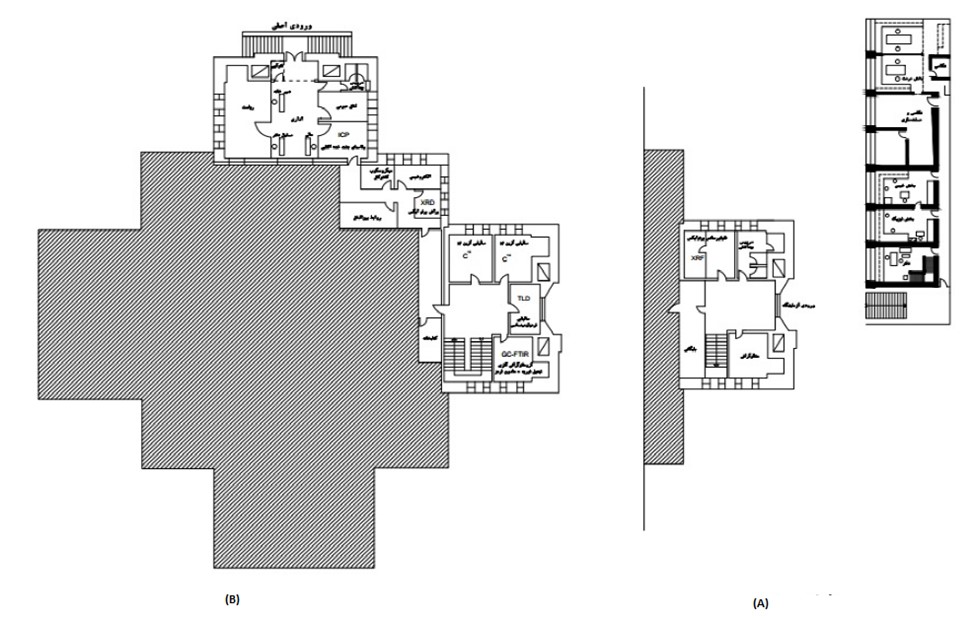 Fig 9. Different departments and units of Research Center for Conservation of Cultural Relics (1996-1998).